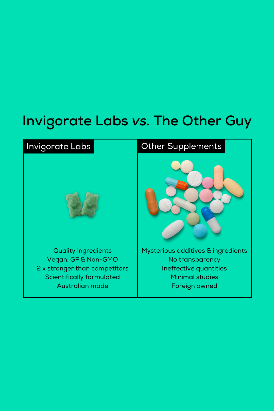 Invigorate Energy™ Pre-Workout Gummies